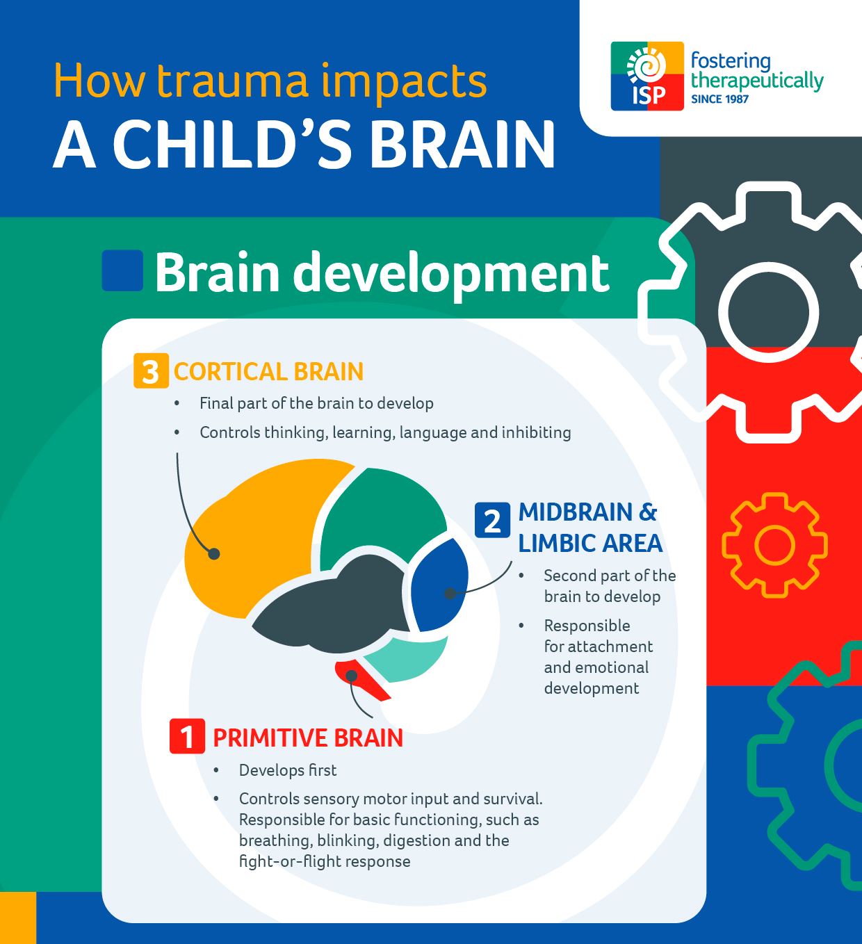 Understanding The Intersections Of Race Trauma Child Development 