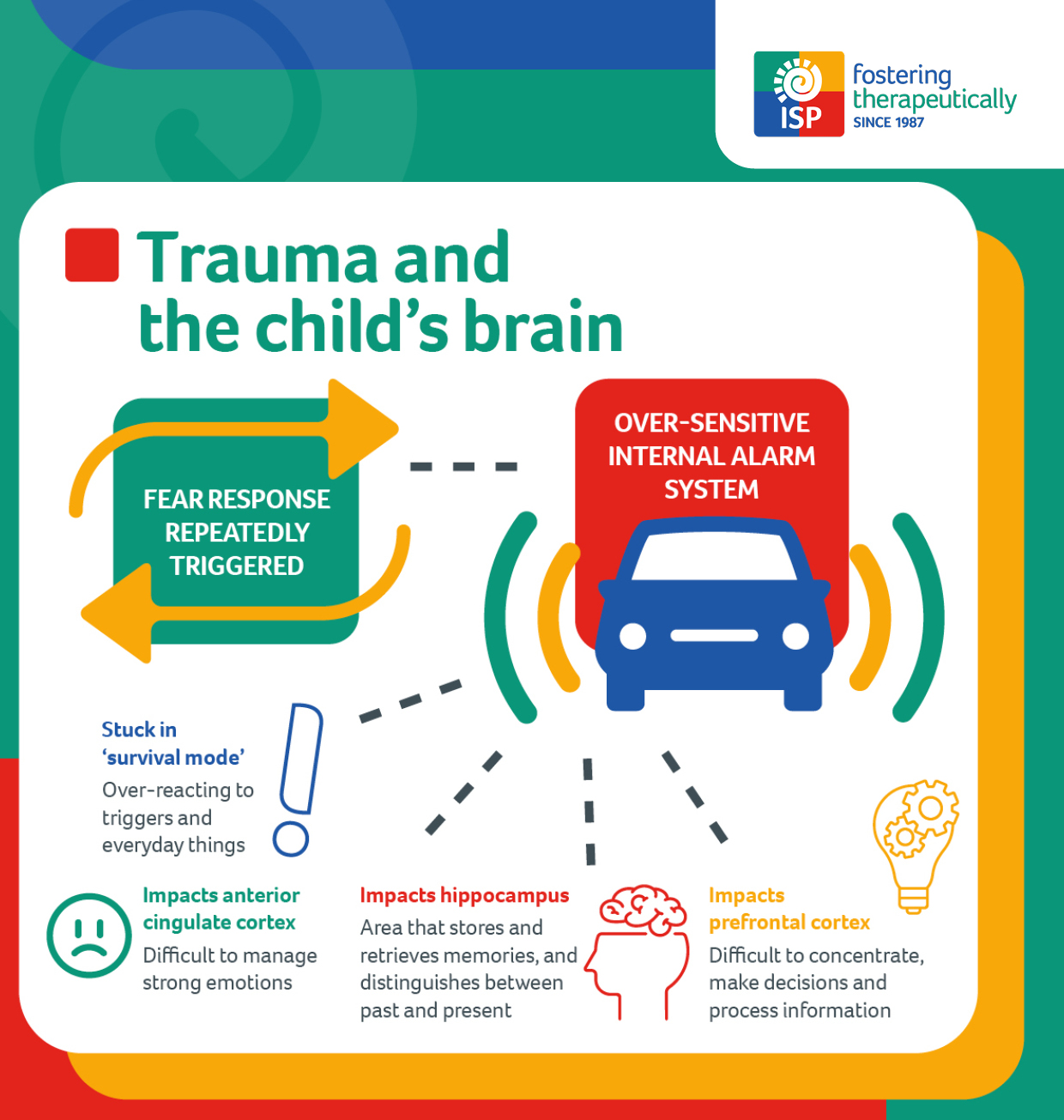 How Childhood Trauma Affects The Brain - vrogue.co