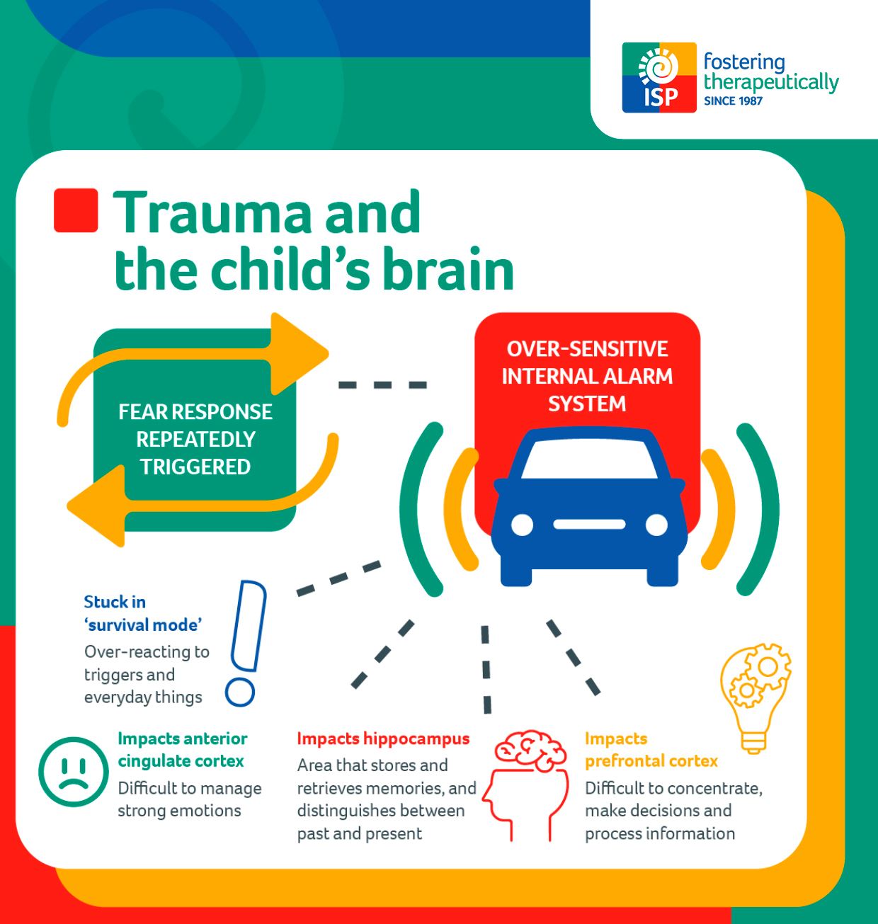 How Childhood Trauma Affects Child Brain Development ChildHub Child 