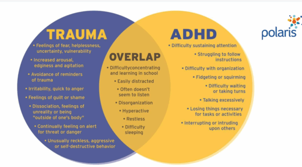 overlap between ADHD and trauma